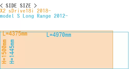 #X2 sDrive18i 2018- + model S Long Range 2012-